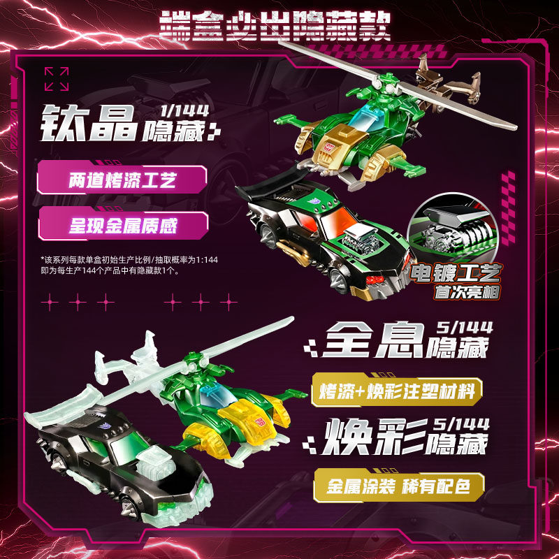 بلوكيز ترانسفورمرز ويلز C03 ور - مراجعة Model Kit Transformers Blokees وسعره