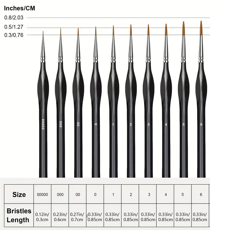 مجموعة فرش طلاء مصغرة، فرش طلا - مراجعة Model Kit Paint Set وسعره