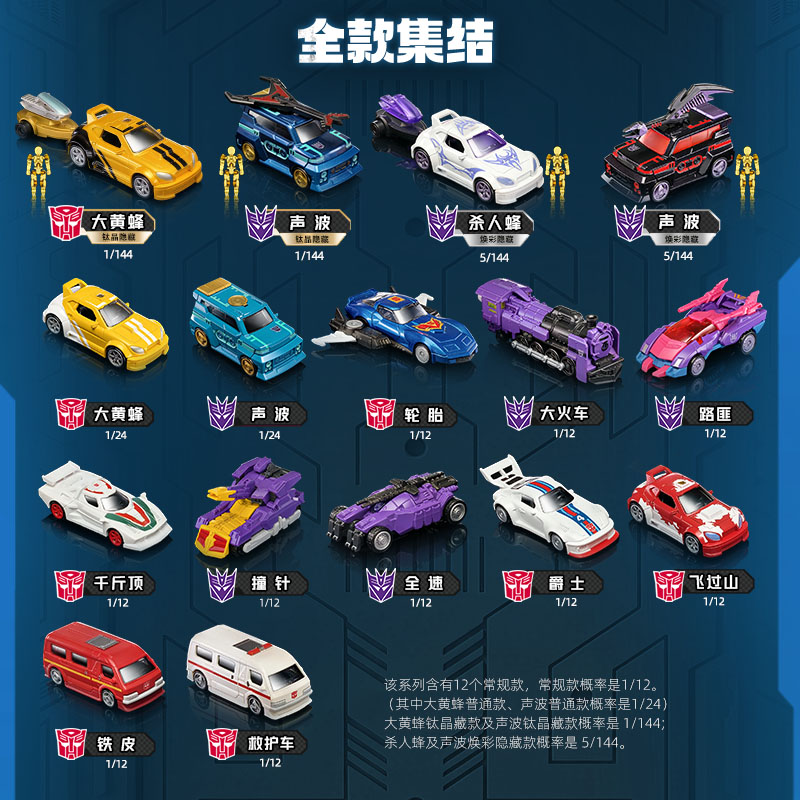 بلوكيز ترانسفورمرز C04-12 قطعة - مراجعة Model Kit Transformers Blokees وسعره